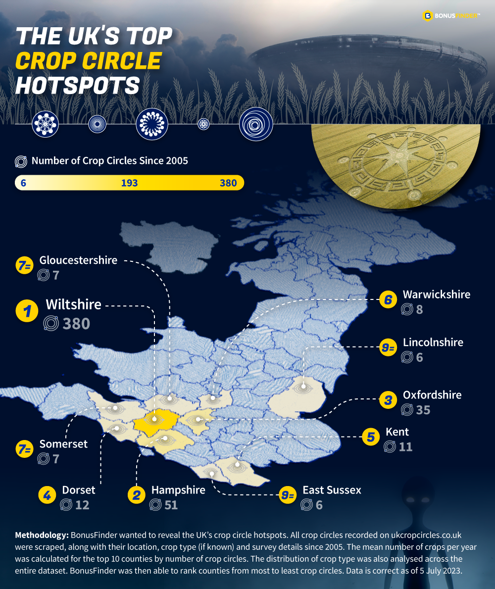 Your Guide to Hunting for Crop Circles in the UK